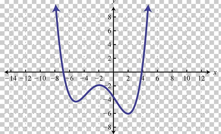 Graph Of A Function Binary Relation Mathematics Plot PNG, Clipart, Algebra, Angle, Area, Binary Relation, Determine Free PNG Download