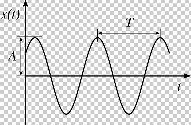 Simple Harmonic Motion Oscillation Physics Kinetic Energy PNG, Clipart, Angle, Area, Arm, Black And White, Circle Free PNG Download