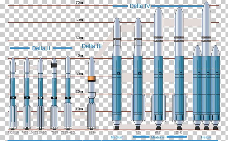 Delta IV Expendable Launch System Evolved Expendable Launch Vehicle Rocket PNG, Clipart, Atlas Titan, Delta, Delta Ii, Delta Iv, Elevation Free PNG Download