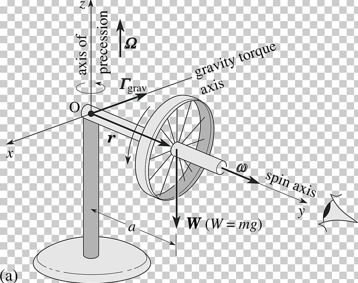 Gyroscope Diagram Angular Momentum PNG, Clipart, Angle, Angular Momentum, Area, Black And White, Circle Free PNG Download