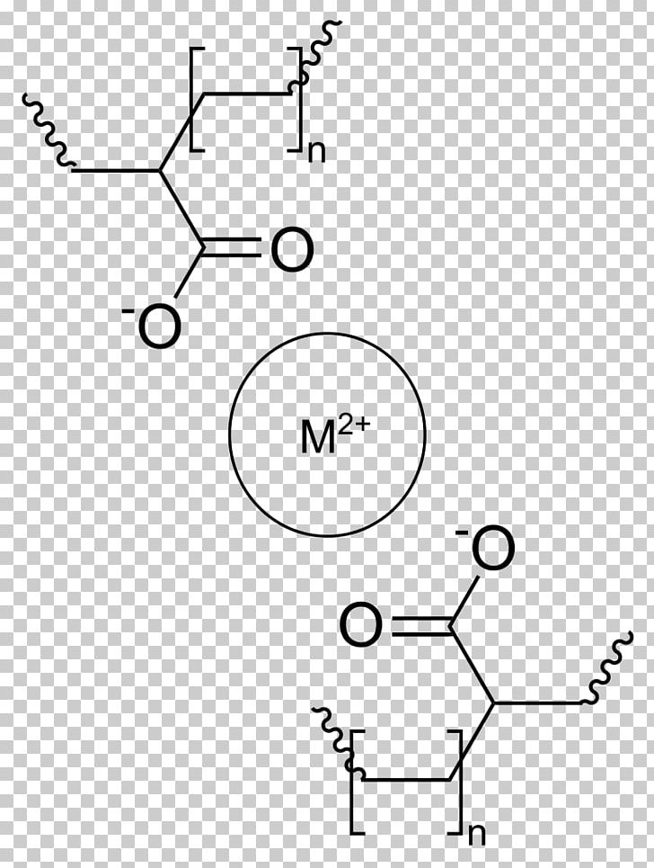Ionomer Wikipedia Polyethylene Thermoplastic Acrylic Acid PNG, Clipart,  Free PNG Download