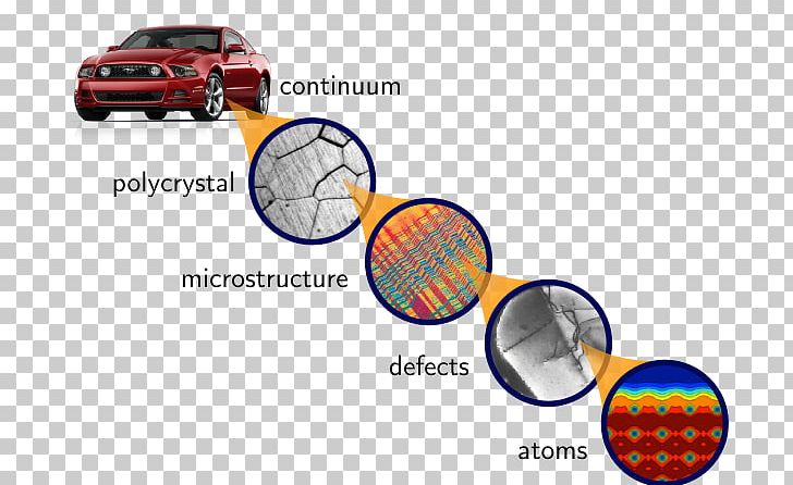 Multiscale Modeling Technology Materials Science Physics PNG, Clipart, Accurate, Area, Automotive Design, Automotive Exterior, Automotive Lighting Free PNG Download