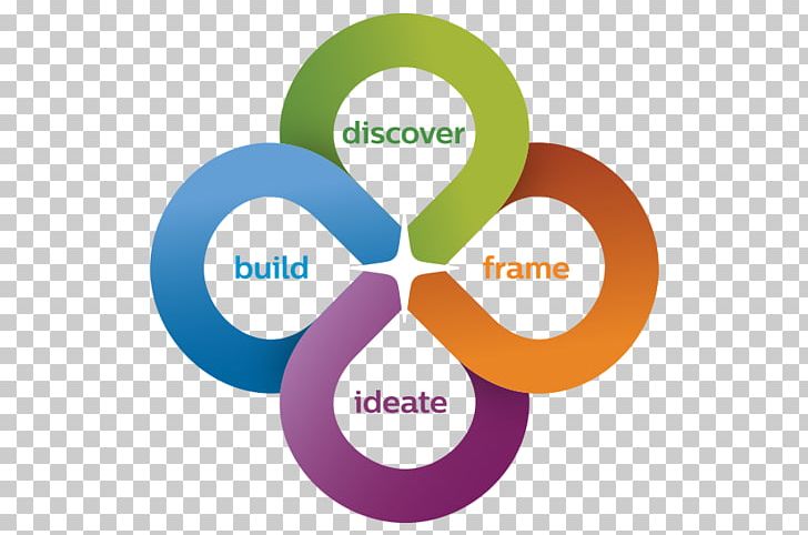 Digital Marketing Graphics Mathematics PNG, Clipart, Brand, Circle, Diagram, Digital Marketing, Graphic Design Free PNG Download