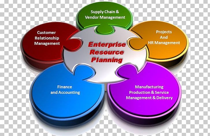 Enterprise Resource Planning Computer Software Business Implementation Human Resource Management System PNG, Clipart, Business, Cloud Computing, Diagram, Enterprise Resource Planning, Financial Management Free PNG Download