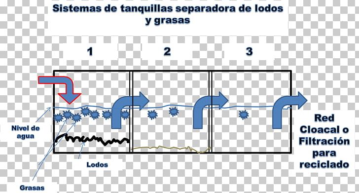 Limpieza De Sistemas Hidráulicos Hazardous Waste Desecho Orgánico Industry PNG, Clipart, Angle, Area, Chihuahua, Diagram, Hazardous Waste Free PNG Download