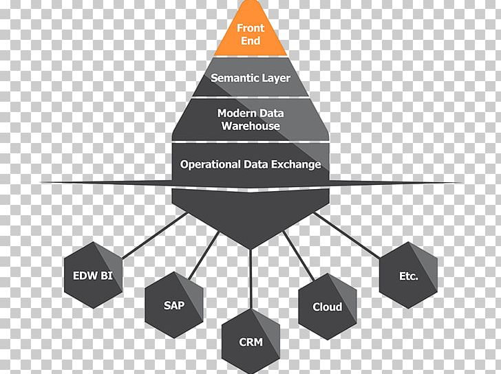 Organization Business Intelligence TimeXtender Data Warehouse Automation PNG, Clipart, Angle, Automation, Brand, Business, Business Intelligence Free PNG Download