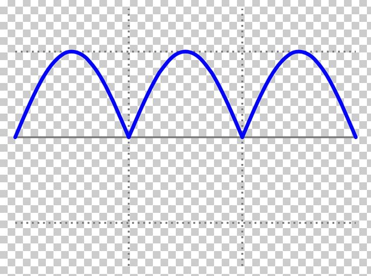 Rectifier Sine Wave Crest Factor Waveform PNG, Clipart, Amplitude, Angle, Area, Blue, Brand Free PNG Download