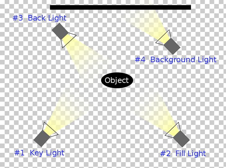 Three-point Lighting Photographic Lighting Hard And Soft Light PNG, Clipart, Angle, Brand, Diagram, Drawing, Hard And Soft Light Free PNG Download
