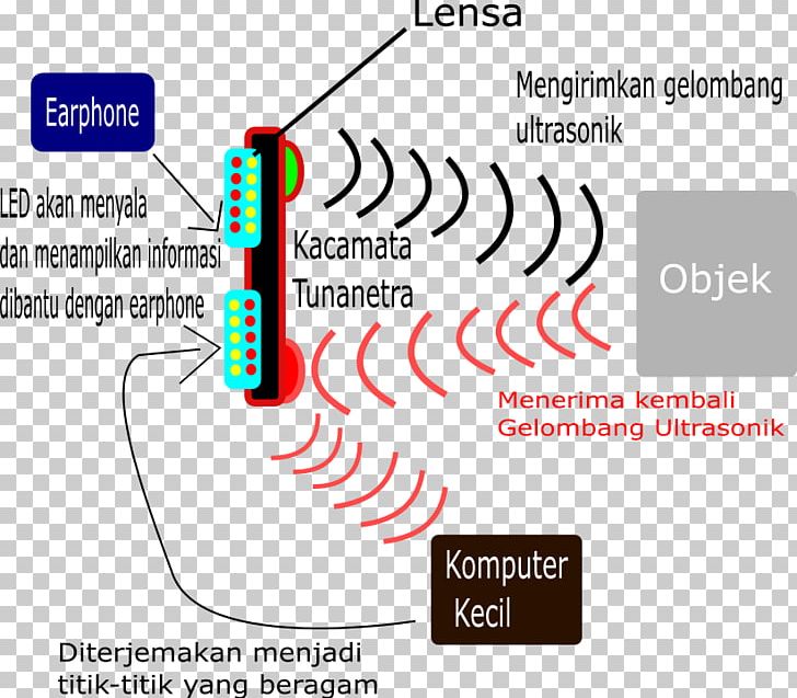 Glasses Ultrasound Tunanetra Eye PNG, Clipart, Area, Brand, Communication, Diagram, Document Free PNG Download