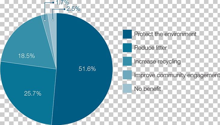 Brand Logo Organization Web Analytics PNG, Clipart, Analytics, Brand, Circle, Communication, Diagram Free PNG Download