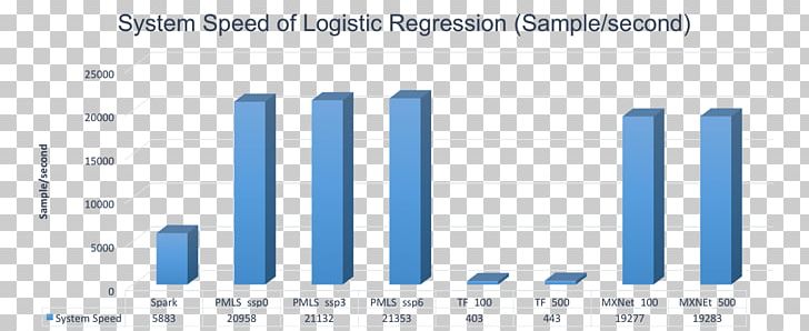 Distributed Machine Learning Distributed Computing Computer Science PNG, Clipart, Angle, Apache Spark, Blue, Brand, Computer Free PNG Download