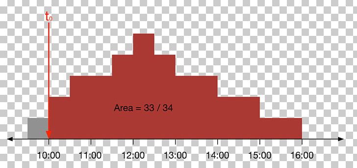 Measuring Scales Naver Blog Message Data Brand PNG, Clipart, Angle, Application Server, Box Plot, Brand, Data Free PNG Download