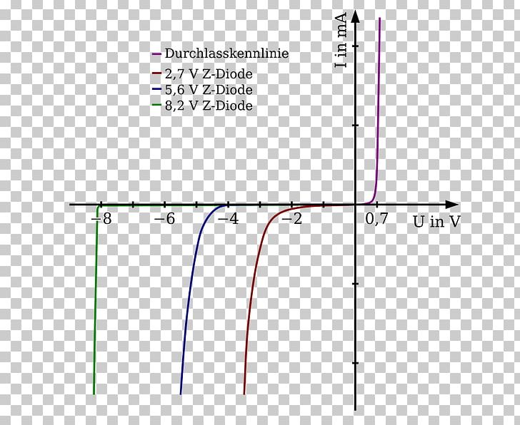 Zener Diode Zener Effect Current–voltage Characteristic Electronic Circuit PNG, Clipart, Angle, Area, Breakdown Voltage, Circle, Diagram Free PNG Download