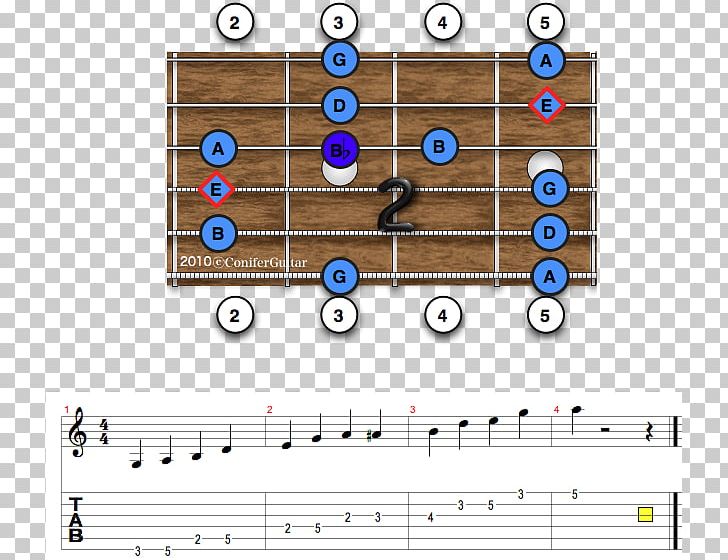 Blues Scale Pentatonic Scale Minor Scale PNG, Clipart, Angle, Area, Blues, Blues Scale, Circle Free PNG Download