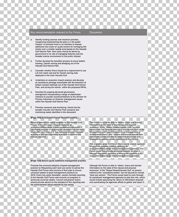 Document PNG, Clipart, Area, Art, Document, Marilyn Agency, Text Free PNG Download