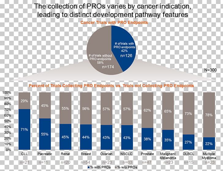 Brand Material Diagram PNG, Clipart, Art, Brand, Cancer Patient, Communication, Diagram Free PNG Download