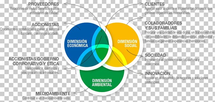Empresa Stakeholder Business Strategy Corporation PNG, Clipart, Area, Brand, Business, Business Model, Corporate Governance Free PNG Download