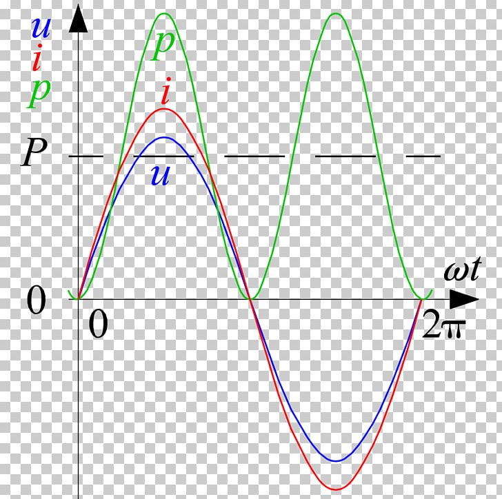 Triangle Power Electric Potential Difference PNG, Clipart, Angle, Area, Art, Capacitive Sensing, Circle Free PNG Download