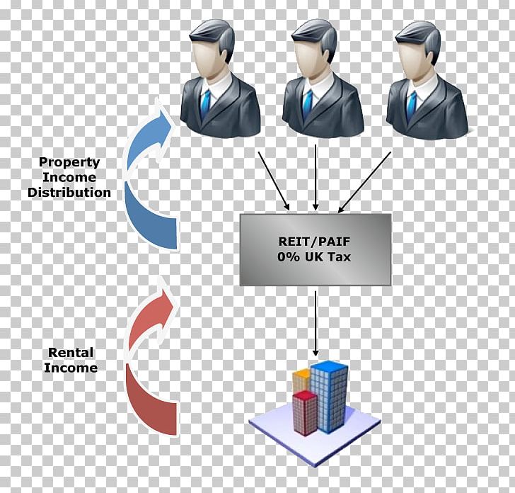 Limited Partnership Investment Fund Business Private Equity Fund PNG, Clipart, Business, Diagram, General Partnership, Human Behavior, Investment Free PNG Download