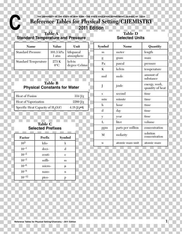 ap chemistry reference table