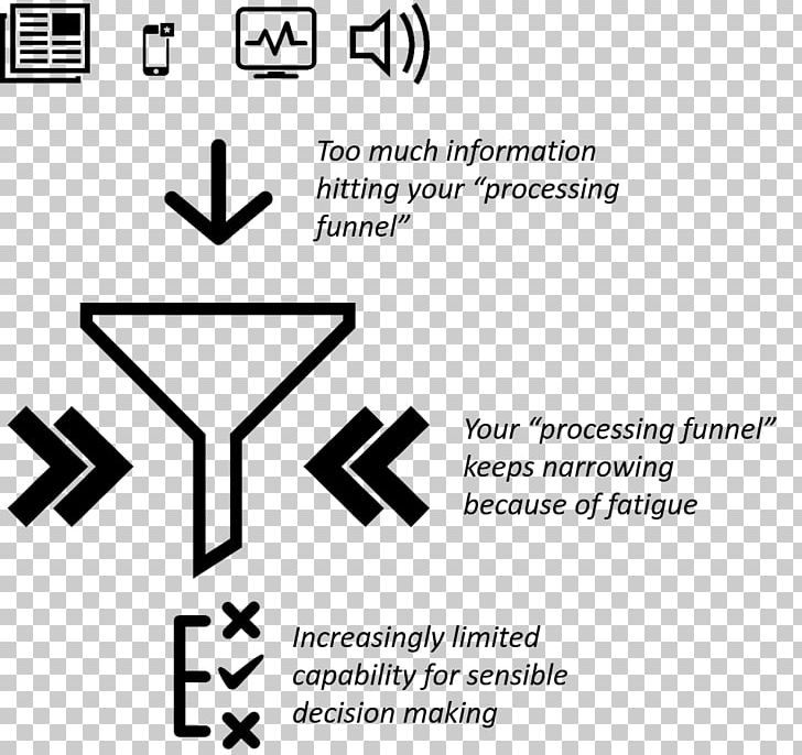 Information Overload Document Decision-making Signal-to-noise Ratio PNG, Clipart, Angle, Area, Black, Black And White, Brain Free PNG Download