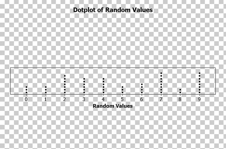 Dot Plot Scatter Plot Chart Statistics PNG, Clipart, Angle, Area, Brand, Chart, Document Free PNG Download