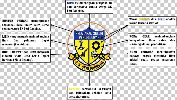 SK Seri Pangkor Line Technology Angle Brand PNG, Clipart, Angle, Area, Art, Brand, Diagram Free PNG Download