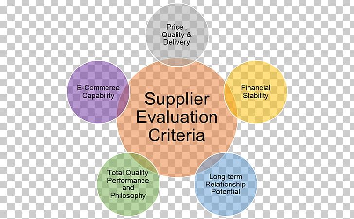 Supplier Evaluation Vendor Quality Organization PNG, Clipart, Brand, Communication, Delivery, Diagram, Evaluation Free PNG Download