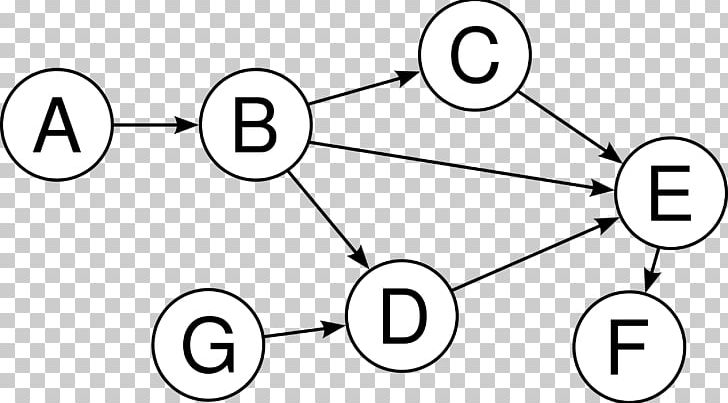 Dijkstra's Algorithm Graph Shortest Path Problem Breadth-first Search PNG