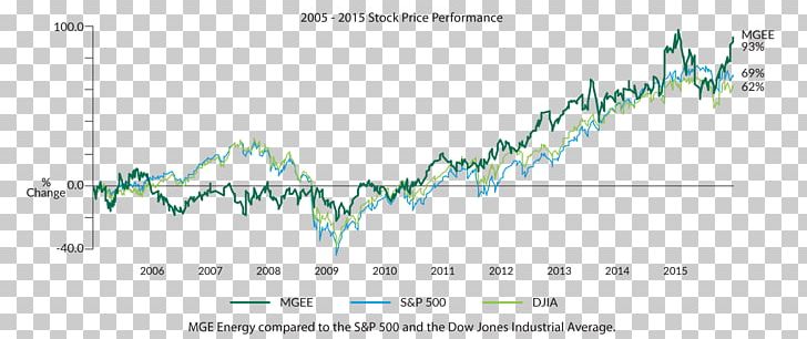 MGE Energy Chart Madison Gas And Electric Public Utility Natural Gas PNG, Clipart, Angle, Annual, Annual Report, Border, Chart Free PNG Download