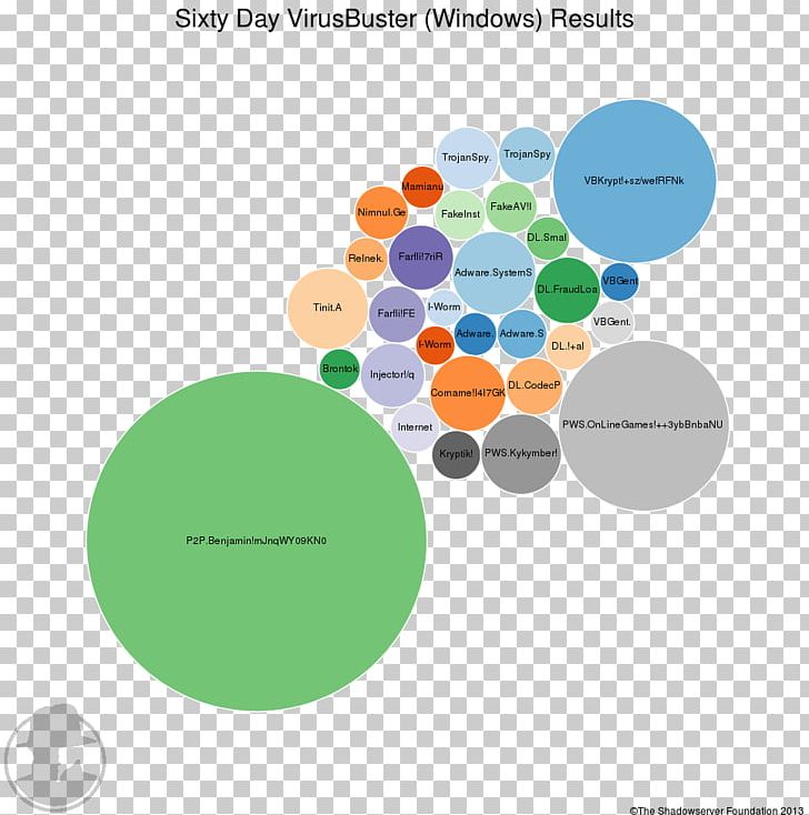 Diagram PNG, Clipart, Art, Circle, Diagram, Graphic Design, Line Free PNG Download