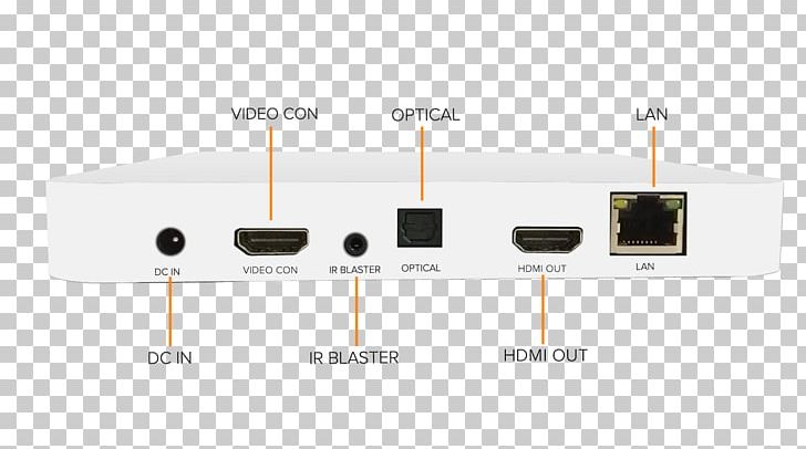 HDMI Wireless Access Points Product Design Multimedia PNG, Clipart, Art, Cable, Ector, Electrical Cable, Electronic Device Free PNG Download