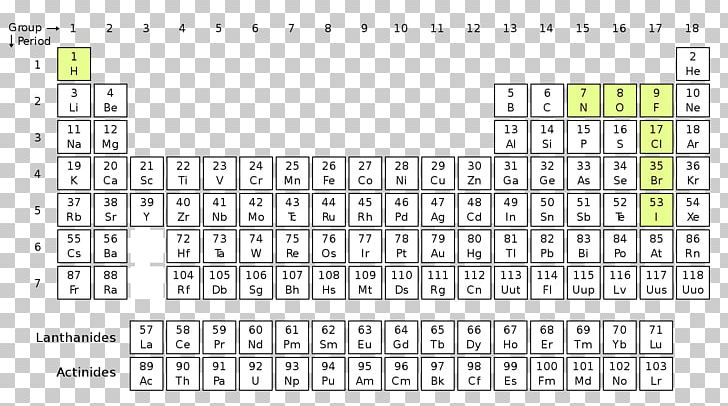 Diatomic Molecule Periodic Table Chemical Element Chemistry PNG, Clipart, Angle, Chemical Element, Chemical Reaction, Chemistry, Computer Program Free PNG Download