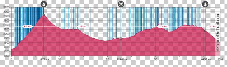 4. ULTRA Tour Monte Rosa Grächen Monte Rosa Tour Monte Rosa Massif PNG, Clipart, Angle, Area, Area M, Brand, Diagram Free PNG Download