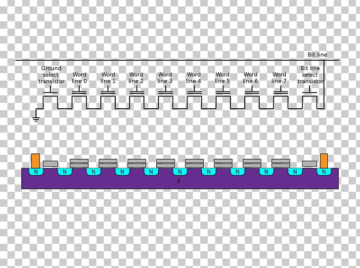 NAND-Flash Flash Memory USB Flash Drives NAND Gate NOR-Flash PNG, Clipart, Angle, Area, Computer Data Storage, Data Storage, Diagram Free PNG Download