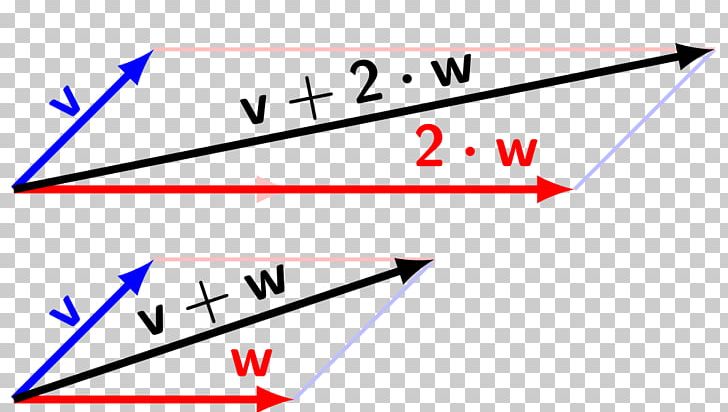 Space Scalar Addition -valued Function PNG, Clipart, Addition, Angle, Area, Diagram, Function Free PNG Download