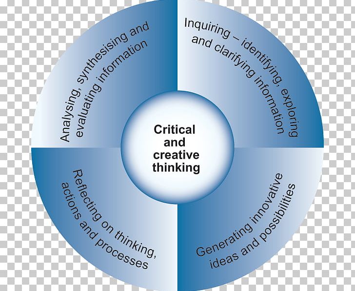 Critical Thinking The Critical Edge: Thinking And Researching In A Virtual Society Thought Analytical Skill Creativity PNG, Clipart, Belief, Brand, Circle, Cognitive Bias, Communication Free PNG Download