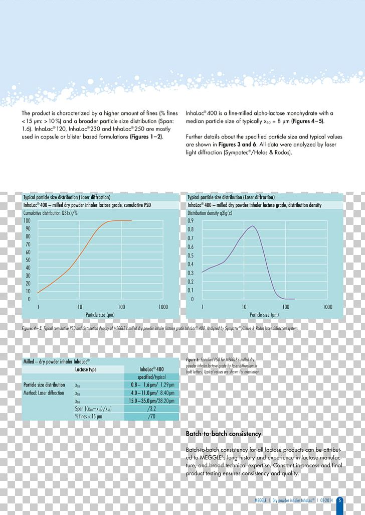 Laser Diffraction Analysis Particle Size Analysis Excipient Grain Size Pharmaceutical Drug PNG, Clipart, Angle, Brochure, Diagram, Diffraction, Dosage Form Free PNG Download