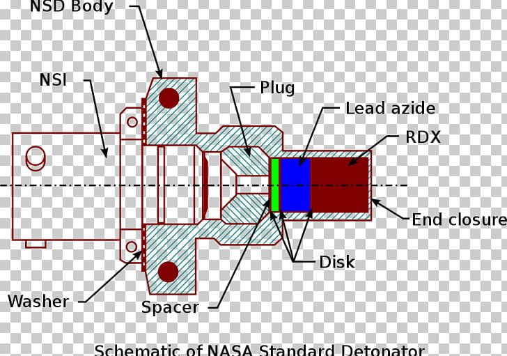 Pyrotechnic Fastener Bolt Pyrotechnics Frangible Nut PNG, Clipart, Aeronautics, Angle, Area, Astronaut Illustration, Bolt Free PNG Download