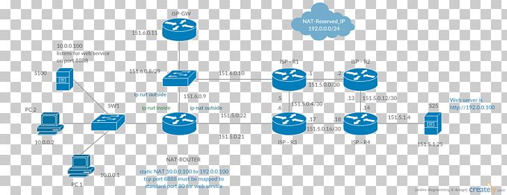 Computer Network Diagram Cisco Systems Network Topology Network Address Translation PNG, Clipart, Blue, Brand, Build A Civilized Network, Circle, Cisco Asa Free PNG Download