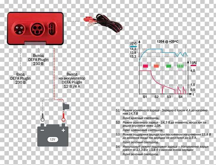 Battery Charger Rechargeable Battery DEFA Automotive Battery Car PNG, Clipart, Accumulator, Angle, Automotive Battery, Battery Charger, Car Free PNG Download