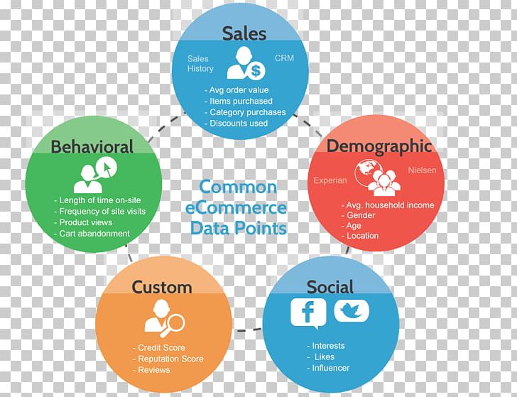 Customer Data Management Marketing Tealium PNG, Clipart, Big Data, Brand, Circle, Communication, Customer Free PNG Download