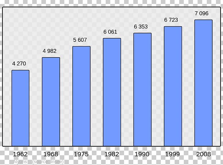 Ajaccio Corsican Republic Population Census Demography PNG, Clipart, Ajaccio, Angle, Area, Blue, Brand Free PNG Download