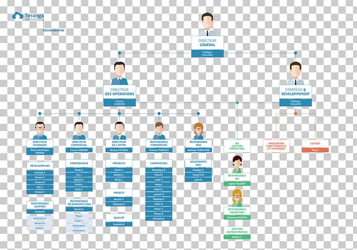 Computer Software Organization Teranga Software Brand Business PNG, Clipart, Brand, Business, Communication, Computer Software, Diagram Free PNG Download
