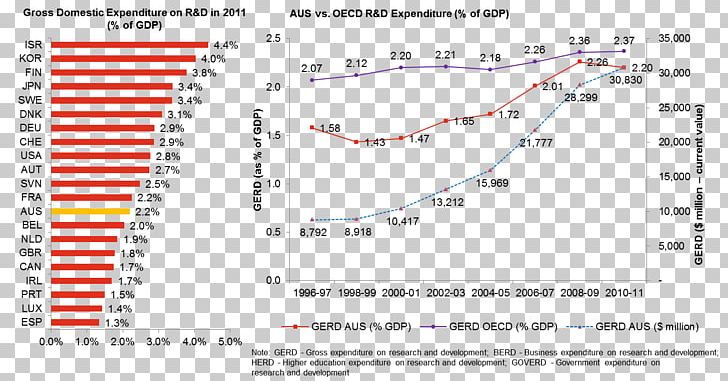 Research And Development Innovation Economics Economic Growth PNG, Clipart, Angle, Area, Brand, Country, Diagram Free PNG Download