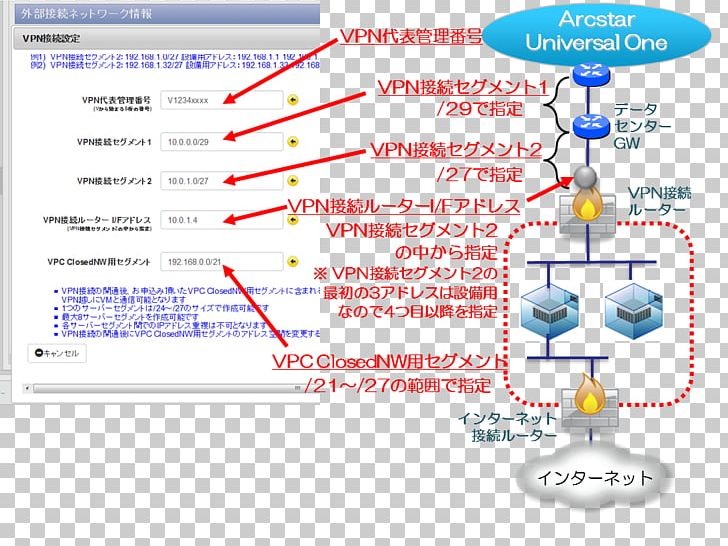 Web Page Line Point Technology PNG, Clipart, Area, Art, Diagram, Line, Organization Free PNG Download