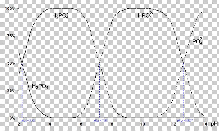 Raster Graphics PNG, Clipart, Acid, Acid Dissociation Constant, Angle, Apa, Area Free PNG Download