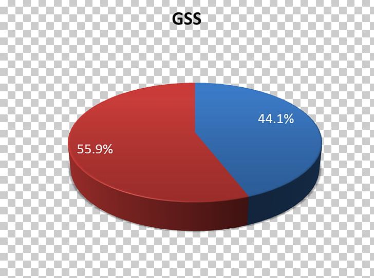 General Social Survey Survey Methodology NORC At The University Of Chicago Biliary Disease Sample PNG, Clipart, Brand, Circle, Community, Form, General Social Survey Free PNG Download