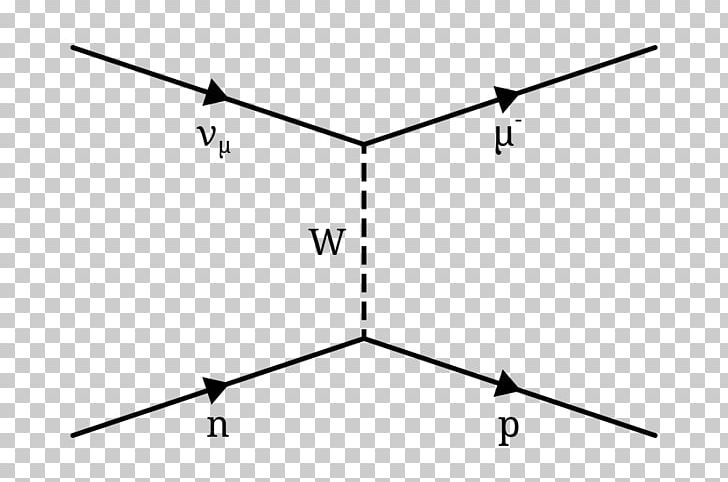 Elastic Scattering Neutrino Feynman Diagram Electron Energy PNG, Clipart, Angle, Area, Atom, Auto Part, Black And White Free PNG Download