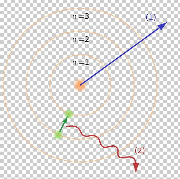 Bohr Model Atomic Theory Rutherford Model Hydrogen Atom PNG, Clipart, Angle, Area, Atom, Atomic, Atomic Free PNG Download